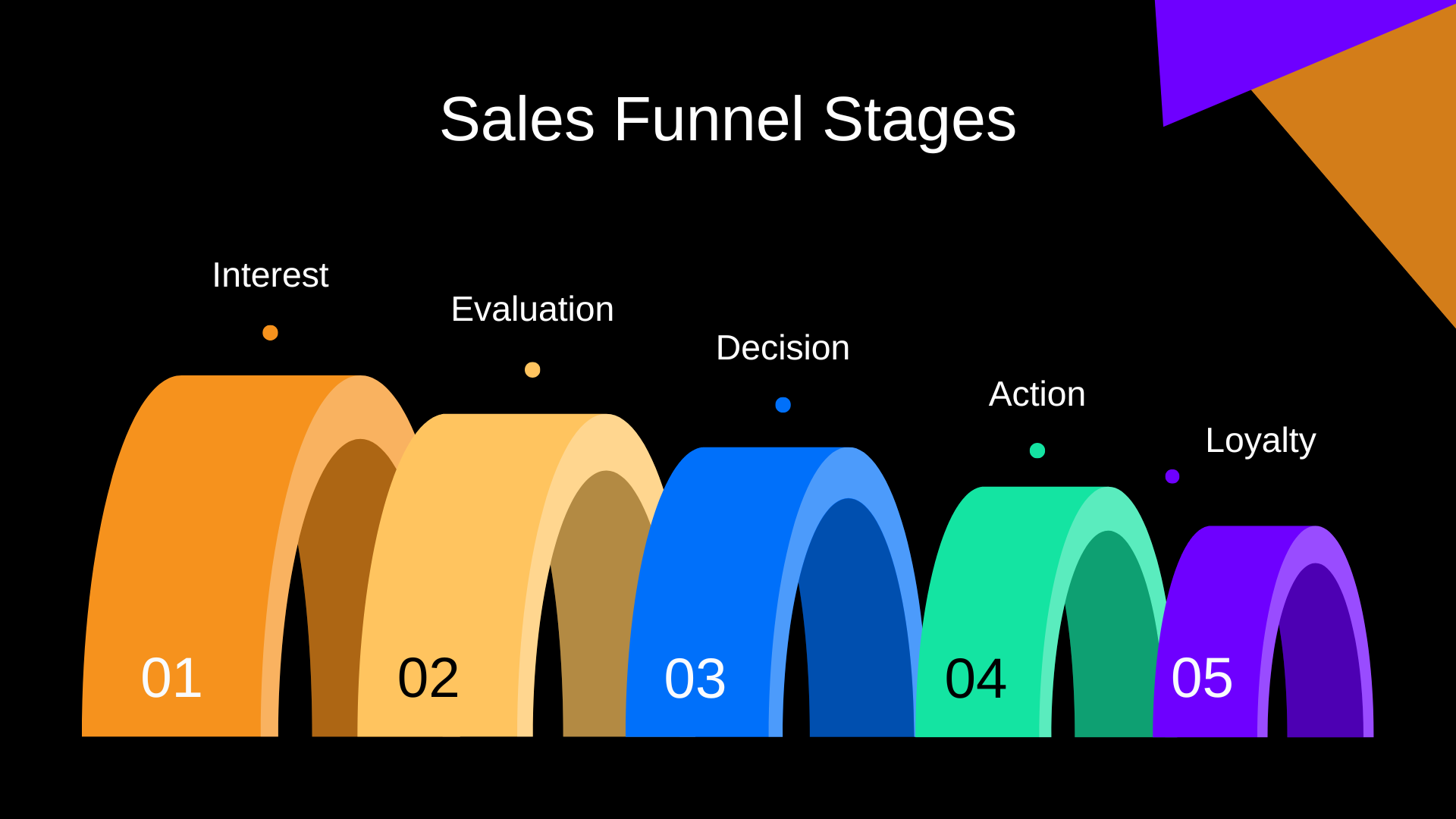 sales and marketing funnels